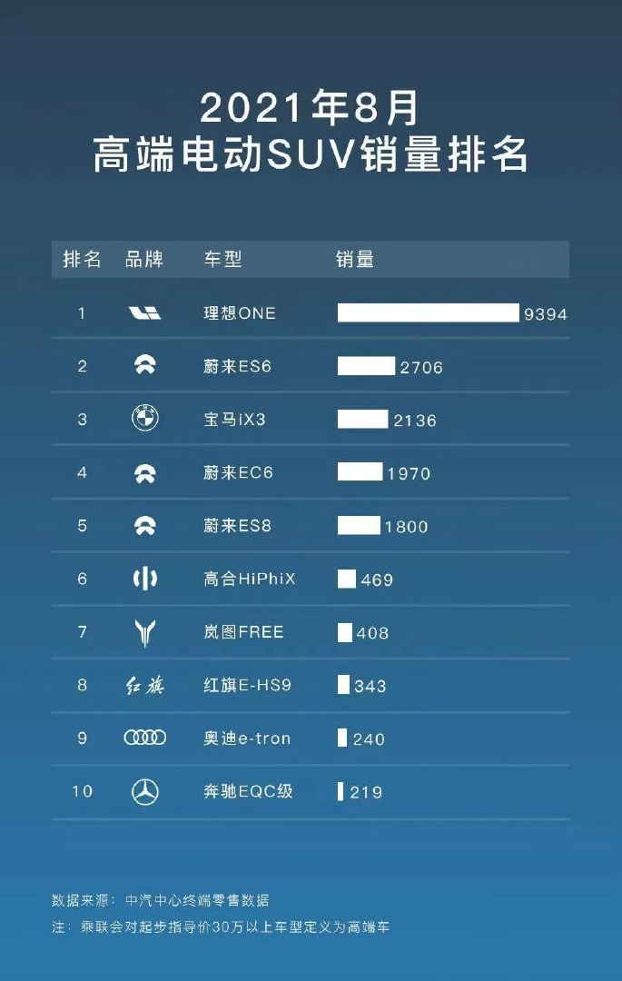 探访岚图FREE直营店 看我发现了什么惊喜？