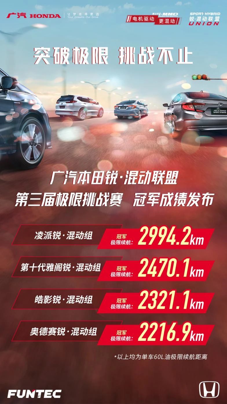 广本锐?混动巨省，60L油极限续航近3000公里！