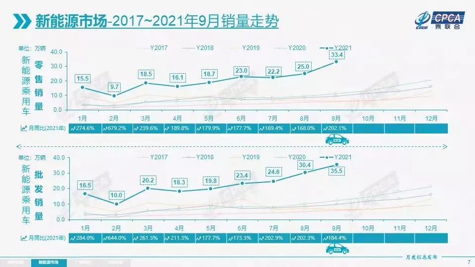 特斯拉暴涨300%，缺芯之下或仍超300万辆年销