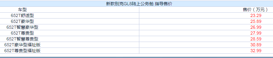 别克GL8陆上公务舱车型上市，售23.29万起