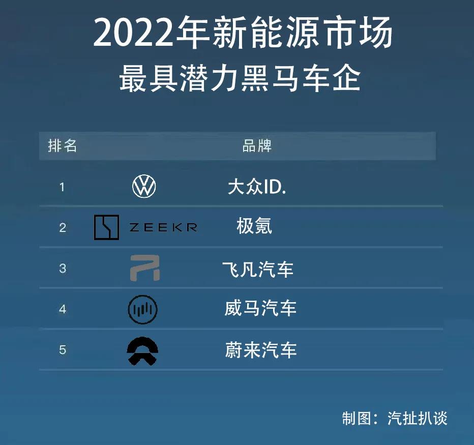 10月新能源市场解读，谁有望成明年黑马车企