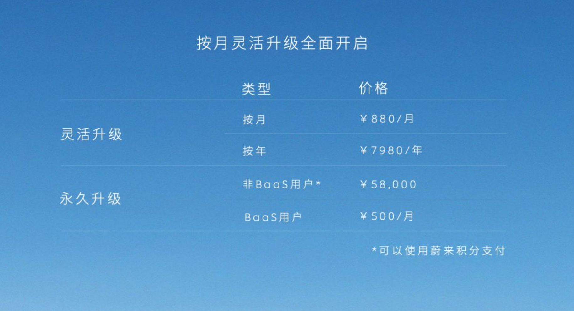 蔚来灵活换电升级的背后，与车电分离的价值密不可分
