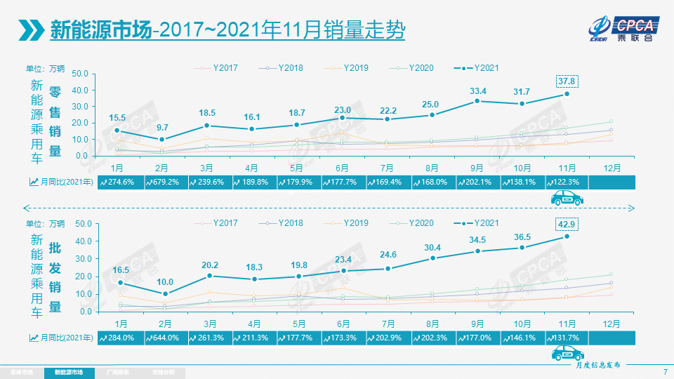 新能源成为车企攻守关键点，明年市场渗透率还有多大提升空间？