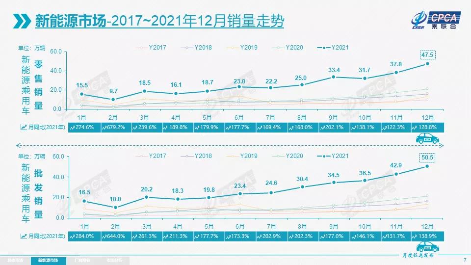 2021年新能源成绩单落定，传统车企迎头赶上