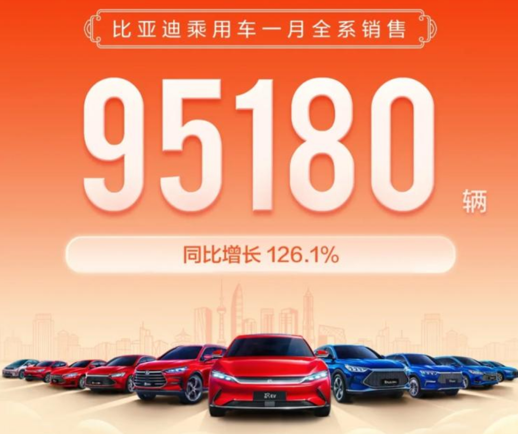 1月新能源汽车销量发布，比亚迪小鹏持续领跑