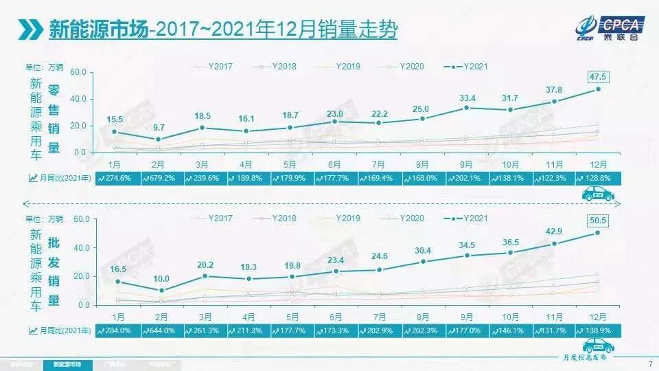 新能源车型销量持续上涨，将加剧汽车行业产能过剩？