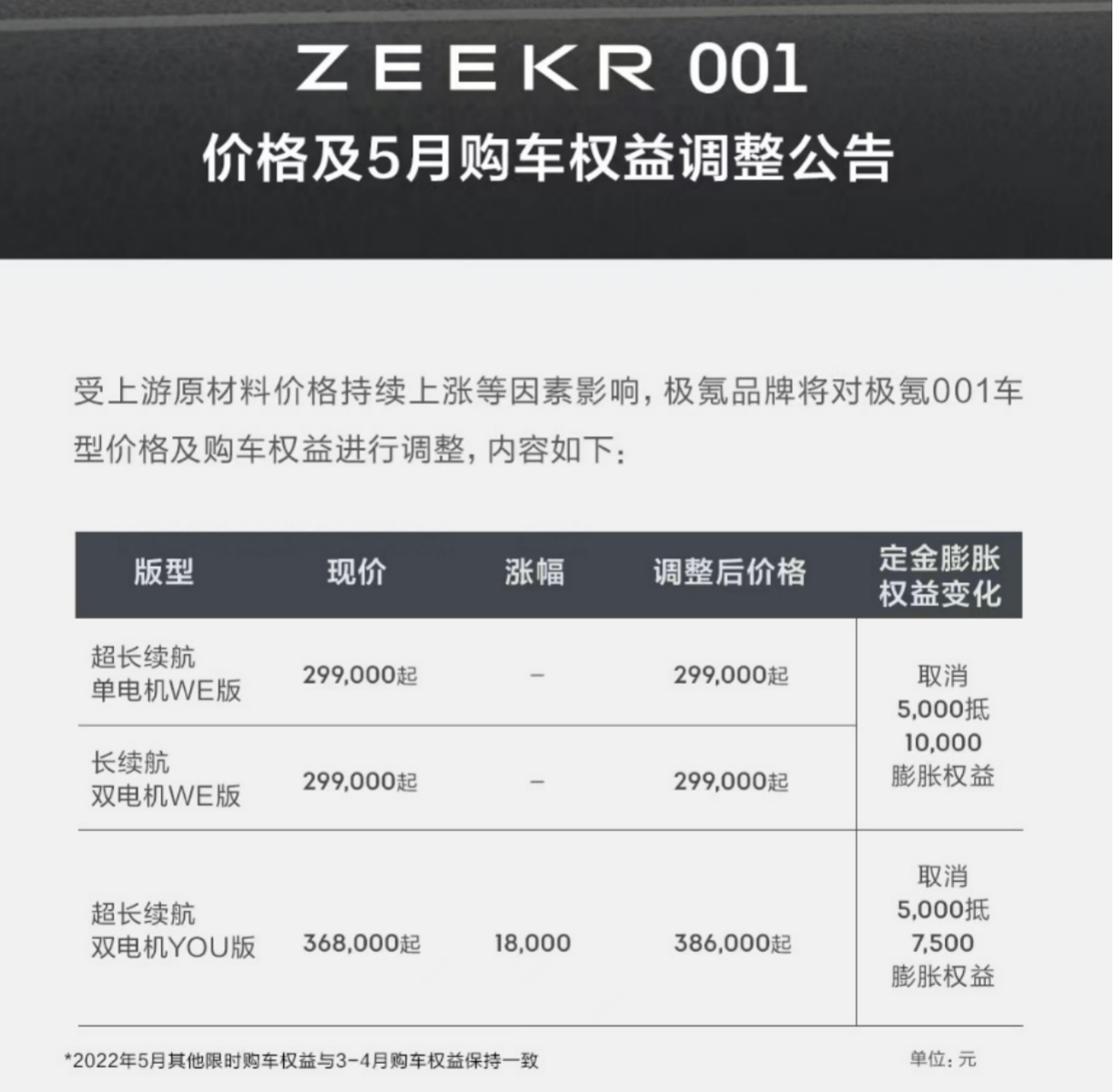 买极氪001堪比理财，五一前下单净赚2万多