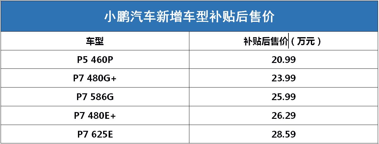 小鹏新增5款车型 5月9日起取消终身免费充电权益