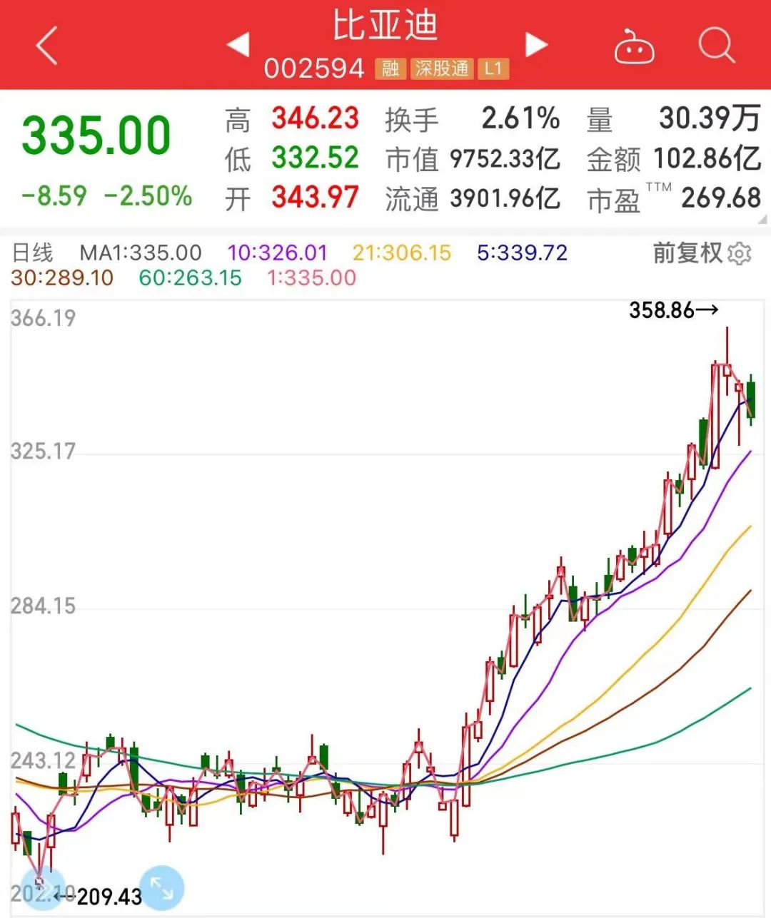 万亿时代的比亚迪还值得重仓吗？