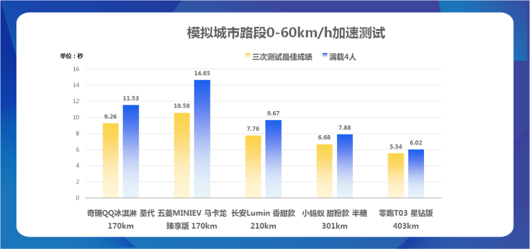 这五款热门电动小车，谁将更不惧“限电”影响？