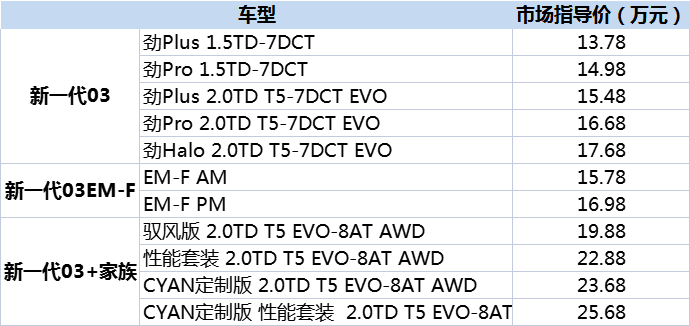 售价13.78万元起，新一代领克03家族领潮上市