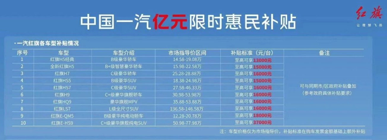 汽车圈3月9日要闻：一汽面向吉林发布亿元补贴
