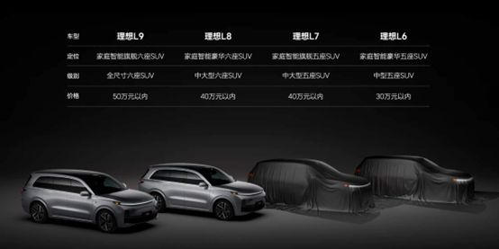 三家新势力5月销量破万，新能源市场格局变化大且变数多