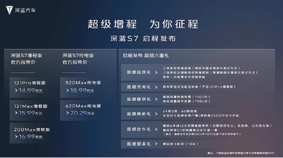 主推增程，综合续航1120km，深蓝S7上市14.99万元起售