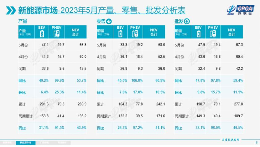 200Max增程版定爆款，深蓝S7“卷”入新能源SUV核心圈