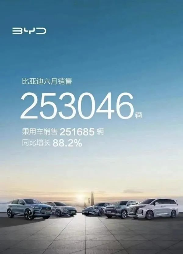 上半年销量近乎翻倍！比亚迪靠什么持续领跑市场