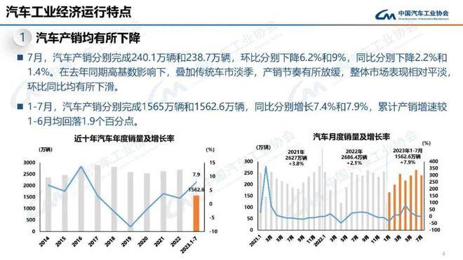 7月车市淡季不淡：自主新能源强势收割