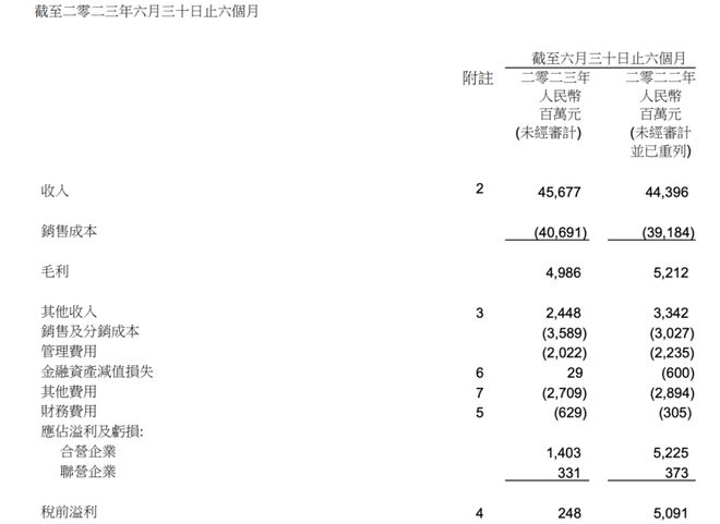 上半年净利润下滑76.9%，东风高压之下如何破局？