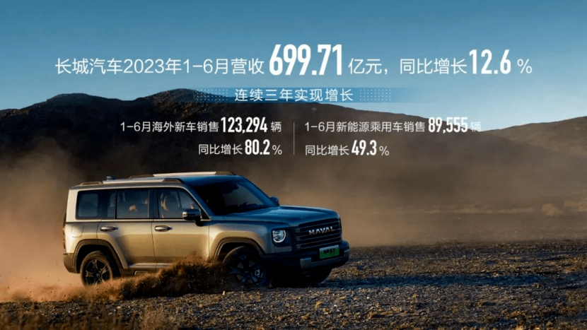 上半年营收近700亿，净利润却腰斩，长城转型期的“阵痛”