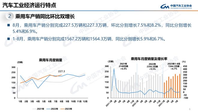 8月汽车销量同比增长8.4%，新能源汽车与汽车出口依然是亮点