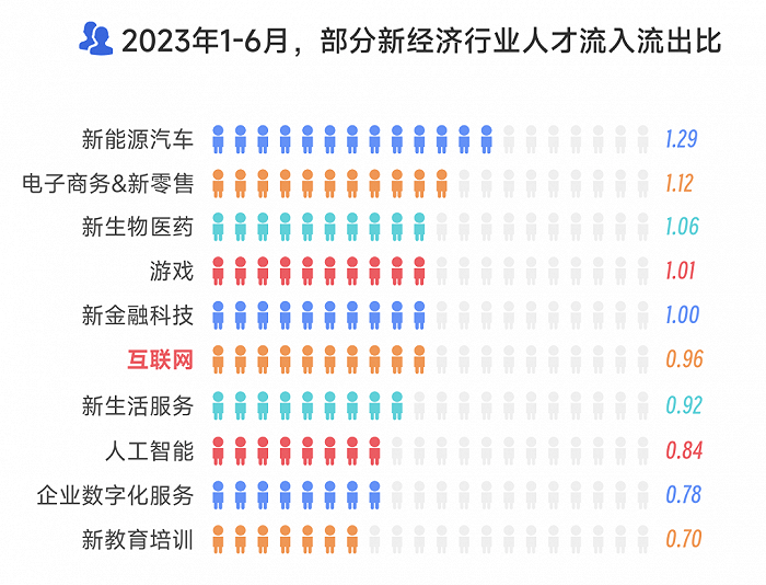 跨界融合，车圈下一个美女“宋大腿”在哪？