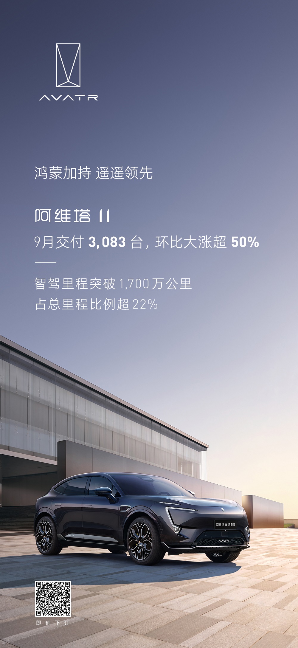 9月阿维塔11交付3083台 环比增长超50%