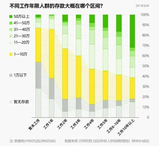 中年大叔，拯救问界理想