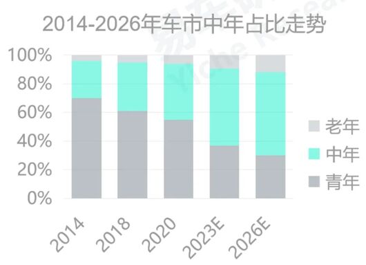 中年大叔，拯救问界理想