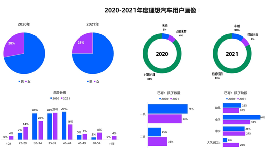 中年大叔，拯救问界理想