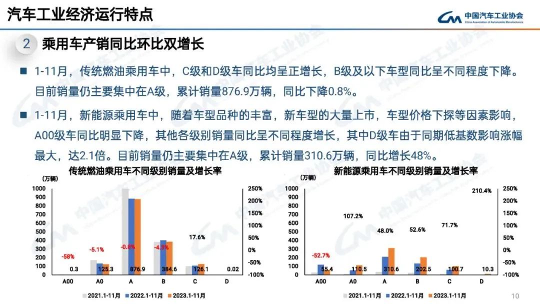 11月新能源与出口依旧大涨，年底“翘尾”再现？