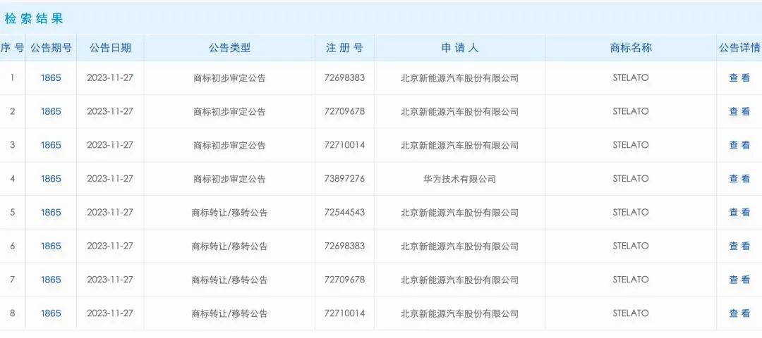 确定商标，加入华为“界”家族的北汽能否松口气？