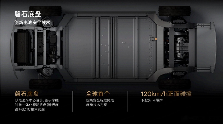 让电车比油车更安全，宁德时代磐石底盘到底有多强？