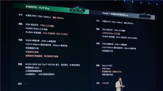 小米YU7能否压制特斯拉Model Y？万事俱备只欠价格！