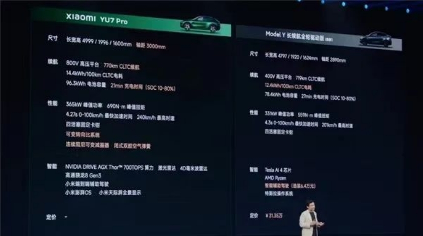 参考+堆料？小米YU7首秀不太OK
