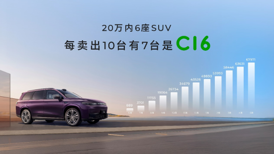 2026款零跑C16双版本上市 起售价15.18万元